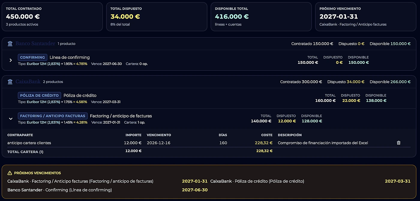 Pool bancario en Lyquia: total contratado 450.000 €, dispuesto 34.000 €, disponible 416.000 €, con líneas de confirming, póliza de crédito y factoring, cartera viva y próximos vencimientos